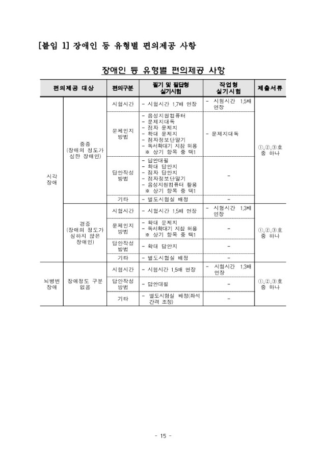 2024년도 제19회 한국어교육능력검정시험 시행계획공고문_15.jpg